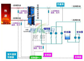 壓力、溫度產品在換熱現場監測的應用