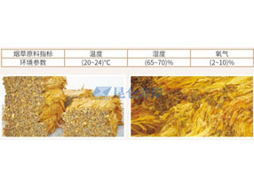 糧食發(fā)酵過(guò)程全監(jiān)控---- 釀造工業(yè)