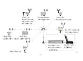 油氣井測試自動化采集系統技術方案