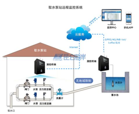 尋找10+應用主題場景免費使用過程云服務