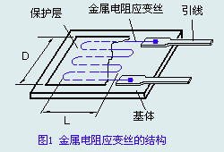 壓力傳感器的工作原理