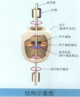 壓力傳感器